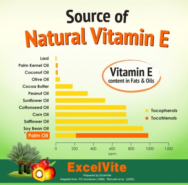 Source-of-Vitamin-E_v1B_Hi-res_final-700x687